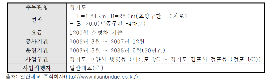 부록-23] 일산대교 일반현황