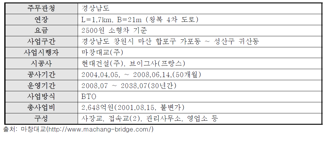 부록-26] 마창대교 일반현황