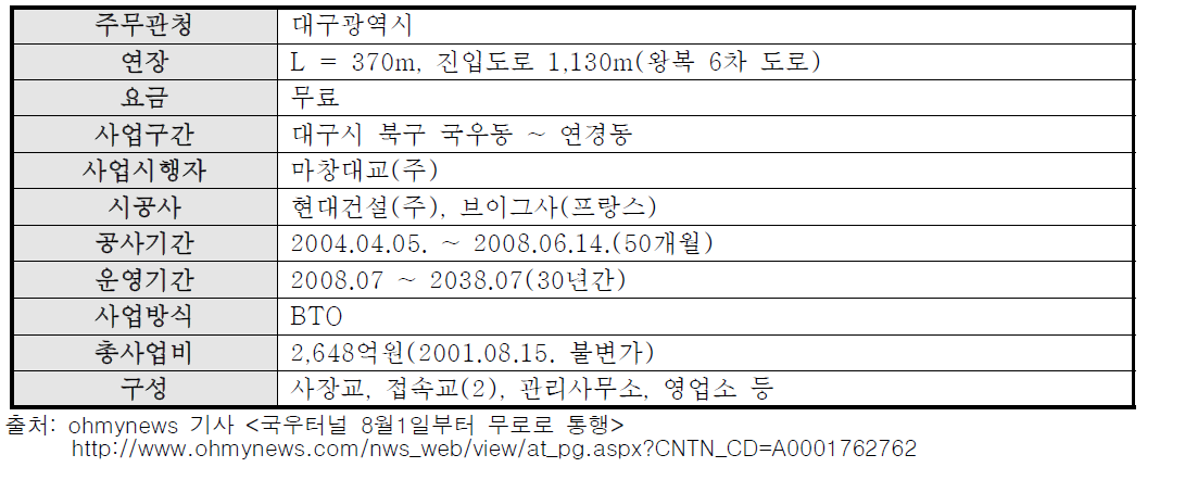 부록-28] 국우터널 일반현황