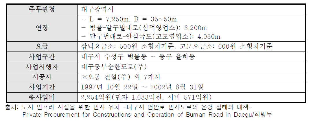 부록-29] 범안로 일반현황