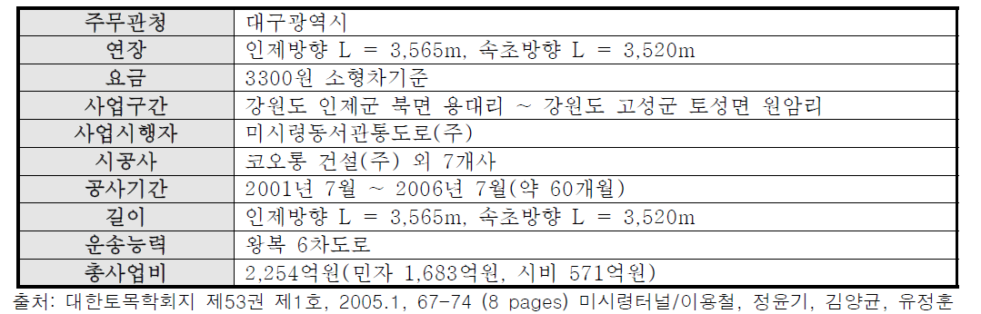 부록-30] 미시령터널 일반현황