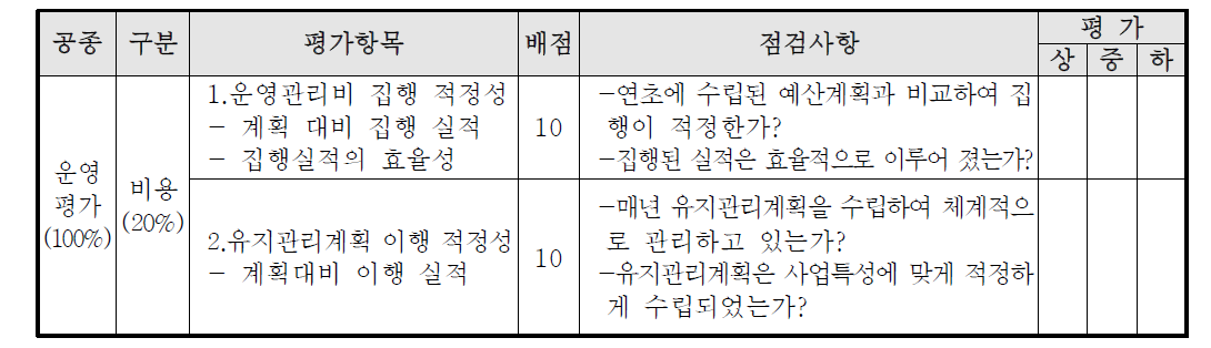 2010년 추계시범평가 평가항목