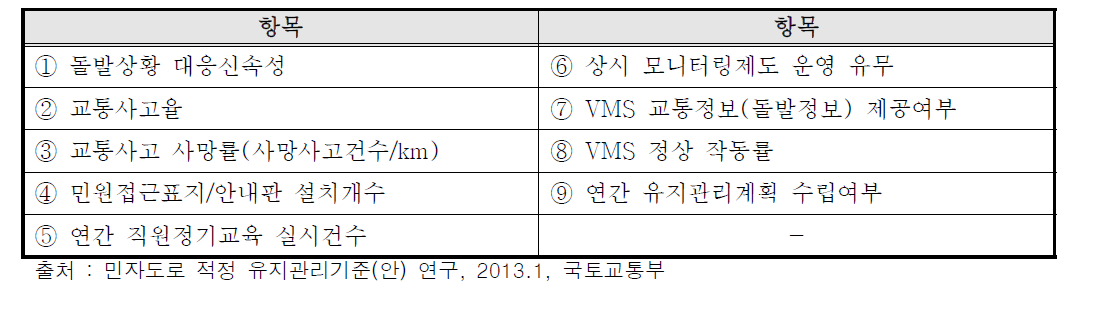 2012년 추계평가 모든 운영사 만점 항목