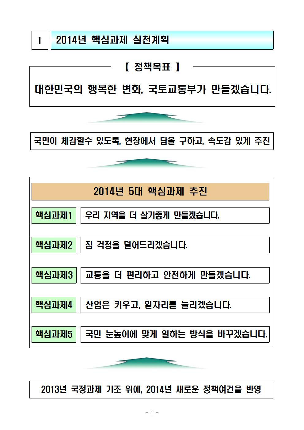 2014년 핵심과제 실천계획