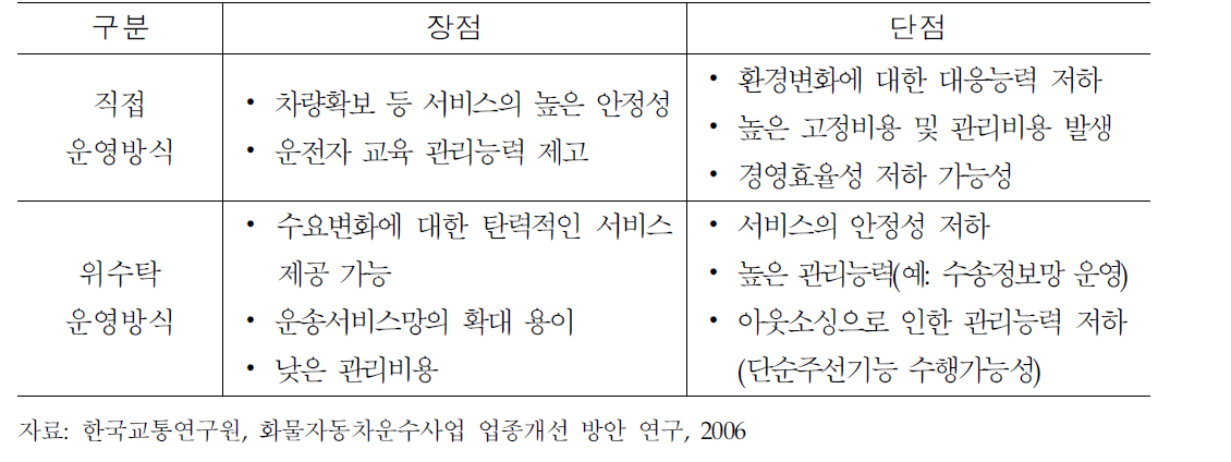 운송업체의 차량운영방식간 장단점 비교