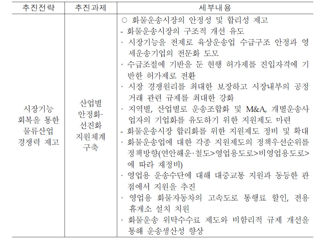 국가물류기본계획의 화물운송시장 관련 계획