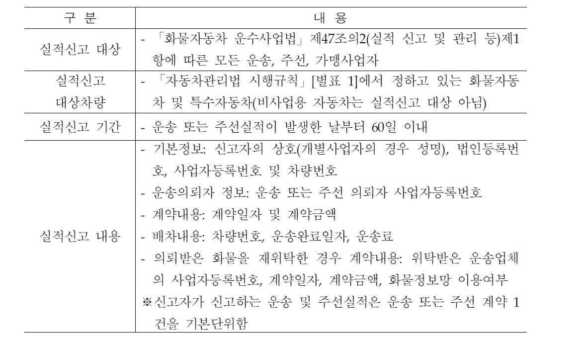 화물운송실적신고제