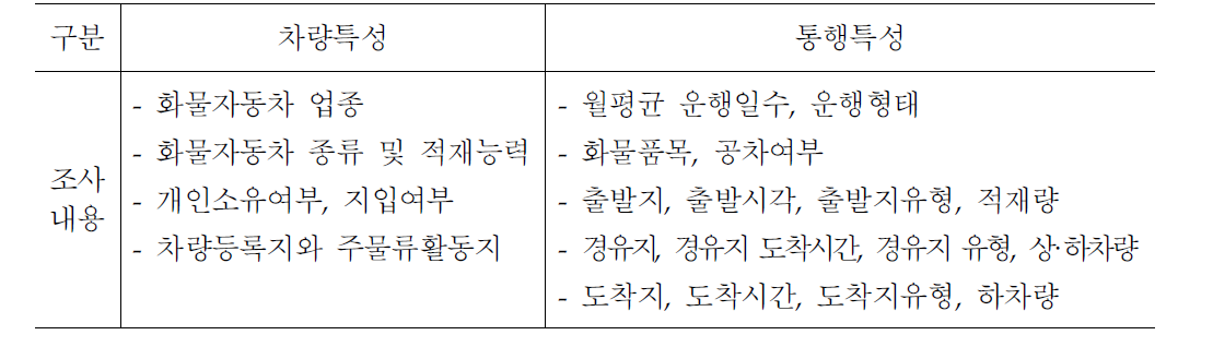 화물자동차 통행특성조사 내용