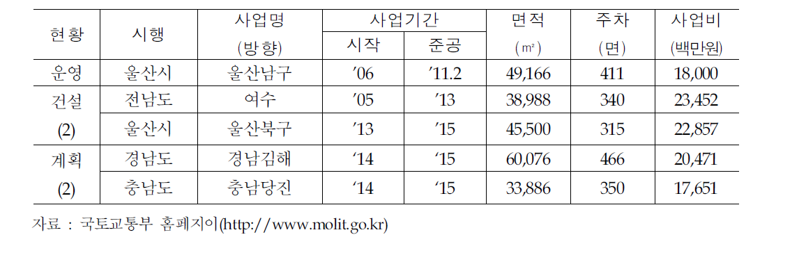 국도 화물차 휴게소