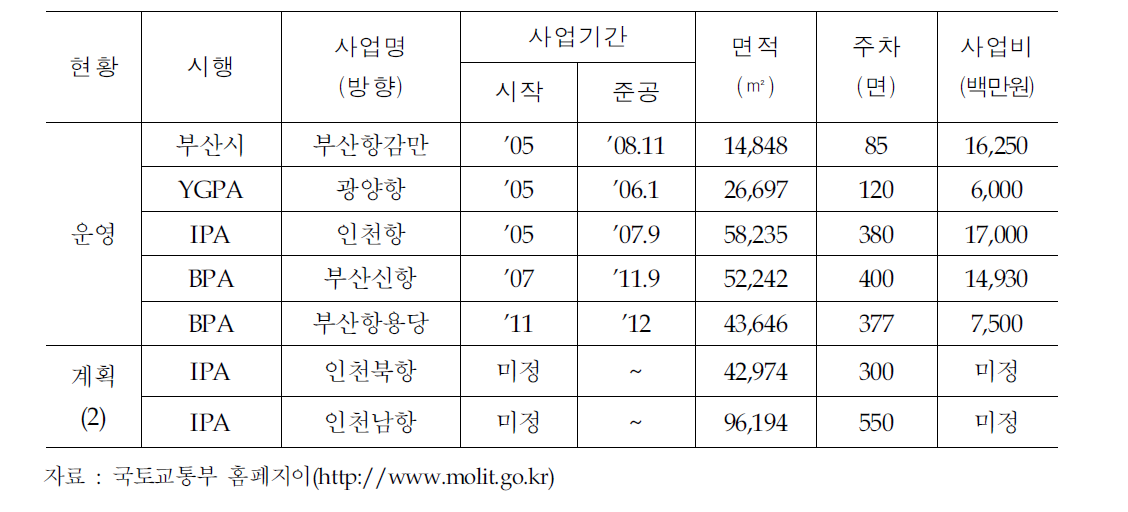 항만 화물차 휴게소