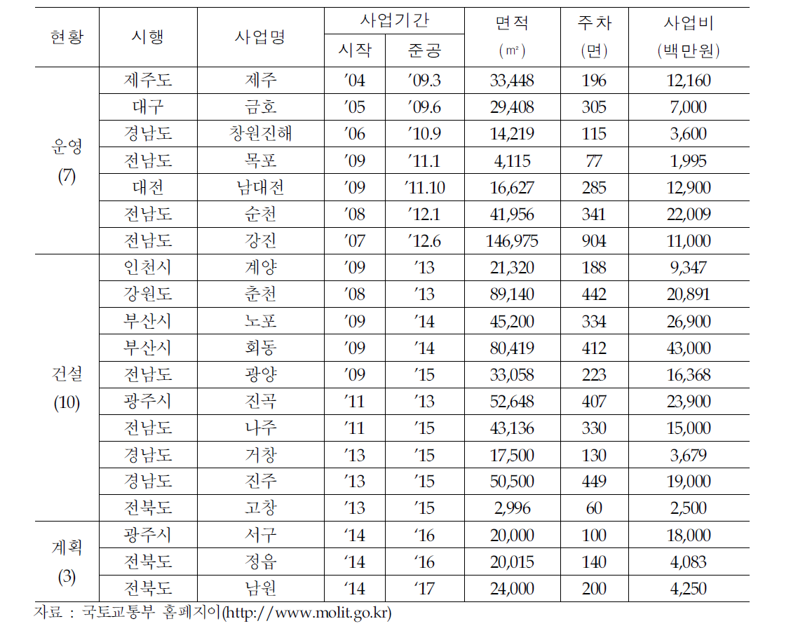 화물차 공영차고지 현황