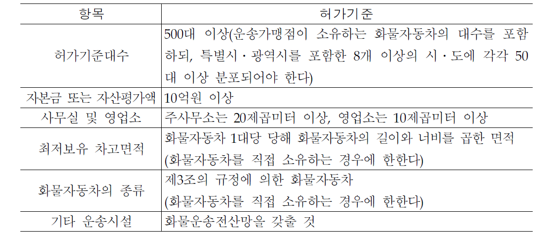 화물자동차운송가맹사업 허가기준