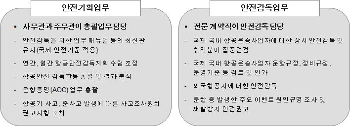 항공 안전 감독 주요 업무