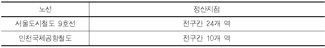 주요 노선별 정산지점