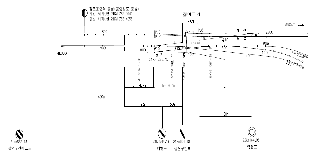 김포공항역 상행 직결구간 절연구분장치