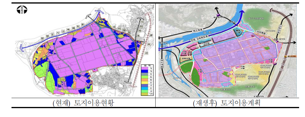 대전 노후산단 재생사업 토지지용계획