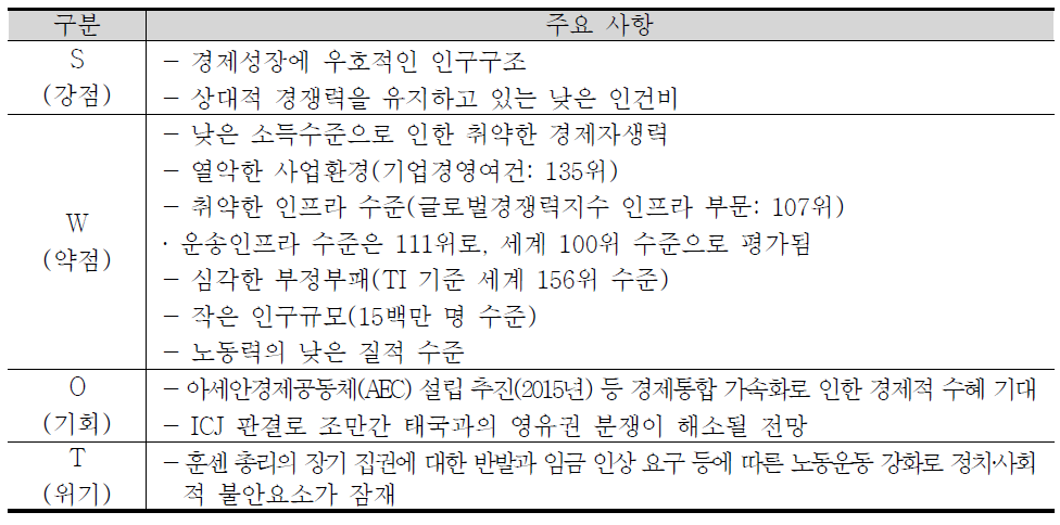 캄보디아 SWOT 분석