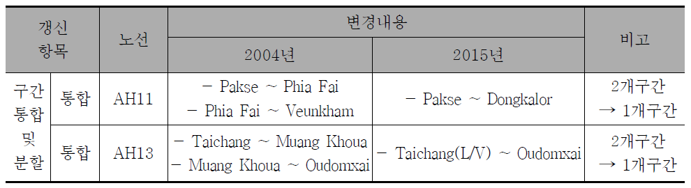 라오스 구간 통합 및 분할 변경내용