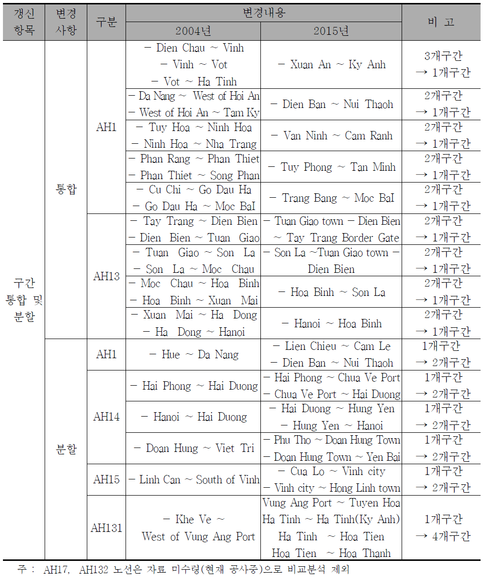 베트남 구간 통합 및 분할 변경내용