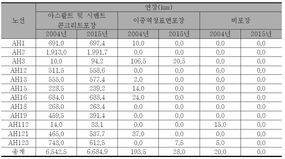 태국 포장형식 변경내용