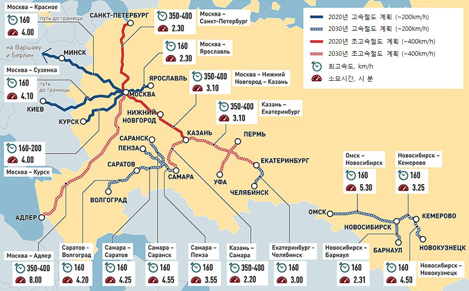 서러시아 고속철도 건설 계획