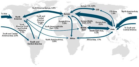 2011년 권역별 세계 무역 현황(%)