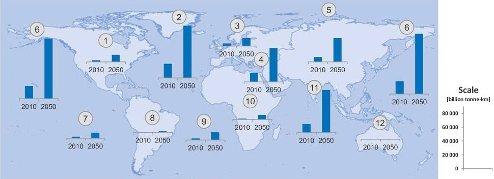 화물운송노선 별 톤·㎞기준 국제화물 물동량 예상지표(기본 시나리오 2010-2050)