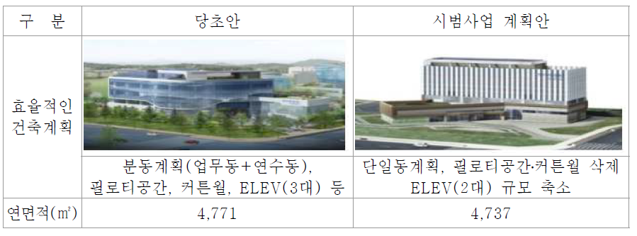한국사학진흥재단 에너지 절약형 건축계획