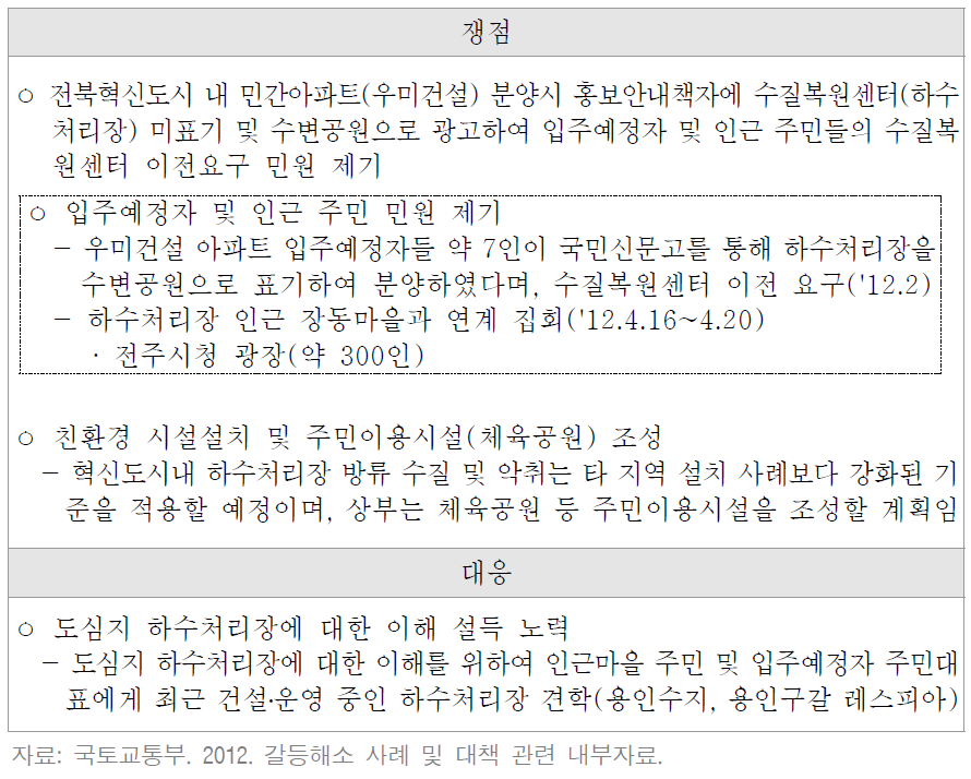 전북혁신도시 수질복원센터 관련 갈등 사례