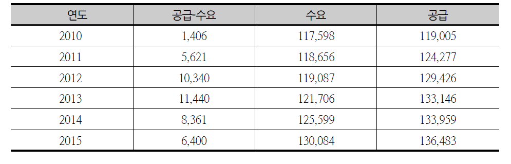 종합분석표