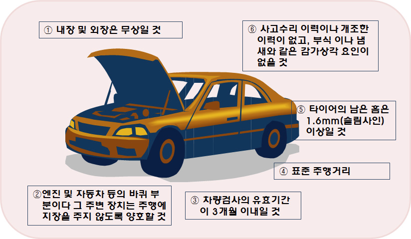 자동차 표준상태 기준