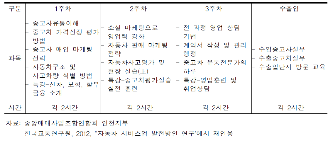 신규 중고자동차 매매사원 교육 프로그램