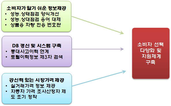 소비자 정보제공 기본 방향