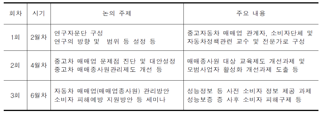 전문가 자문회의