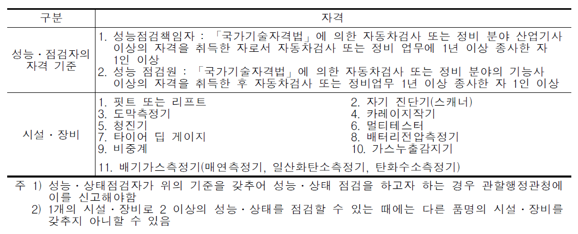 성능․상태점검자의 시설․장비 기준 등