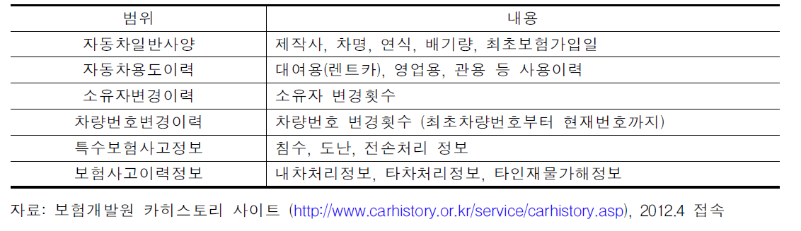 보험개발원 카히스토리 제공 서비스