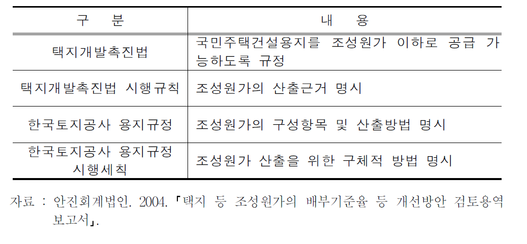 택지조성원가의 법적 근거