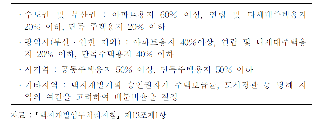 주택건설용지의 배분 기준