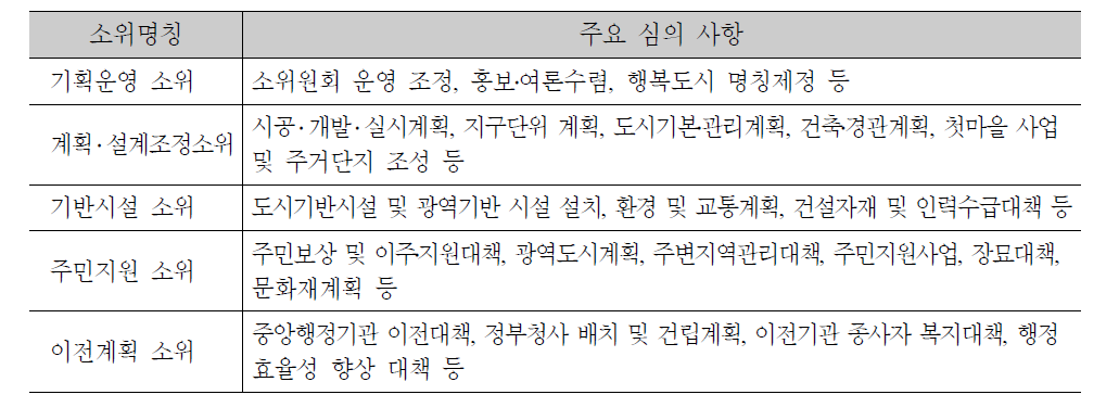 소위원회의 주요기능