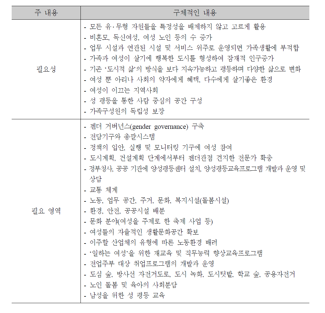 성평등한 행복도시의 필요성과 의의