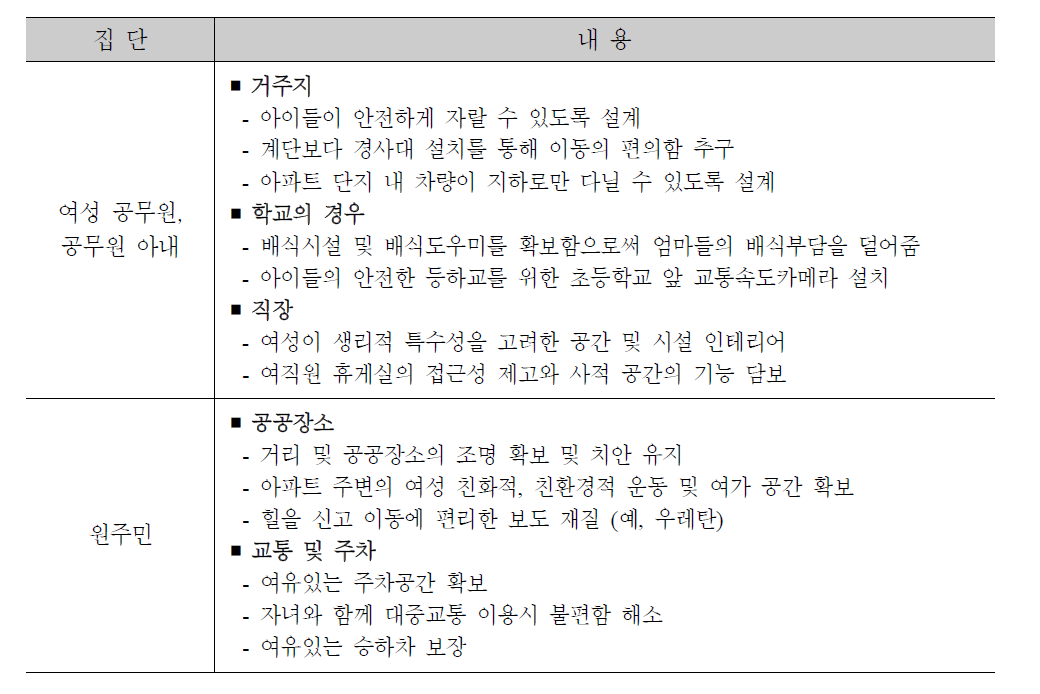 건축, 설계시 고려할 사항