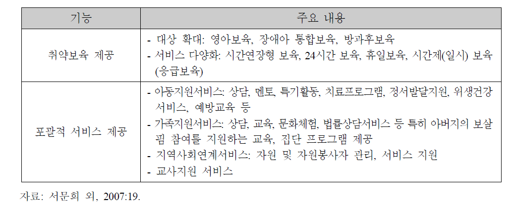 국공립보육시설의 기능