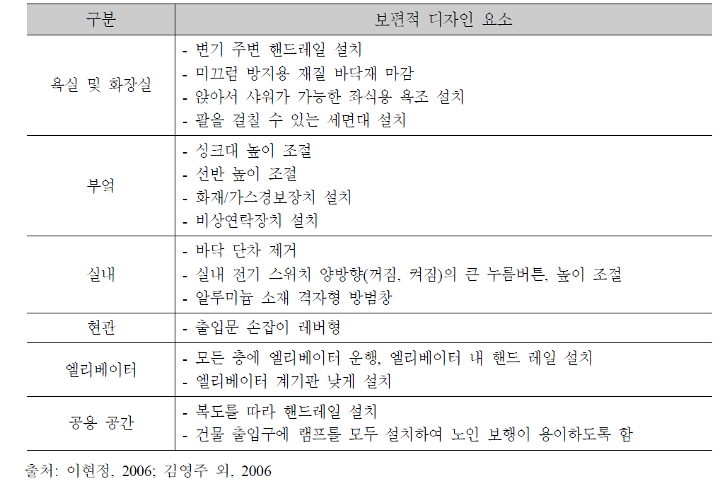 노인주거를 위한 보편적 디자인 요소