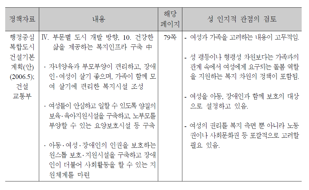 행정중심복합도시건설기본계획의 여성 관련 내용