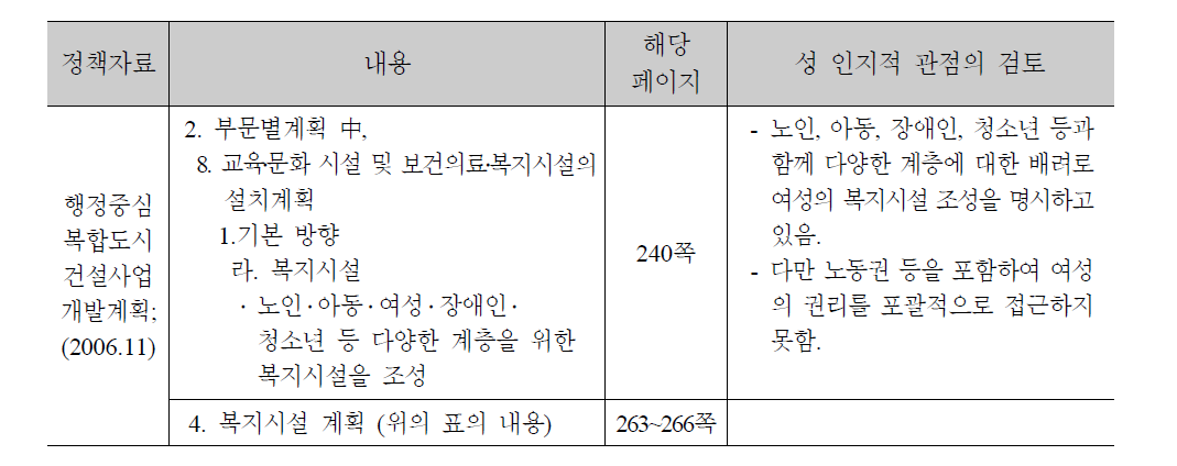 행정중심복합도시건설사업개발계획의 여성 관련 내용