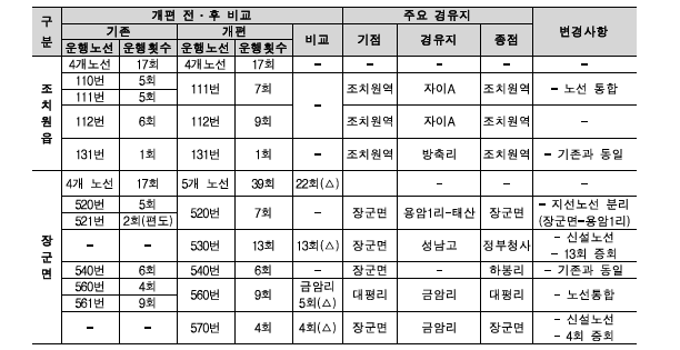 조치원읍장군면 노선개편 전후 비교