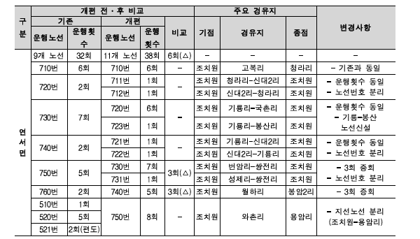 연서면 노선개편 전후 비교