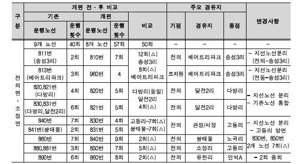 전의면소정면 노선개편 전후 비교