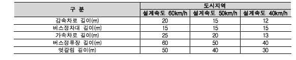 정류장 표준제원 기준