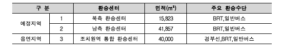 환승센터 시설계획